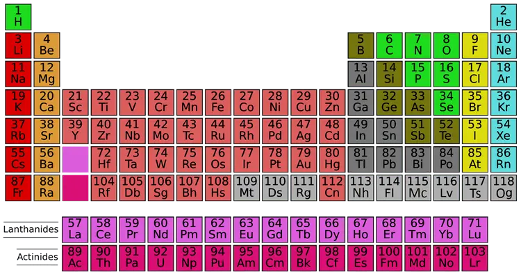 Periodic table